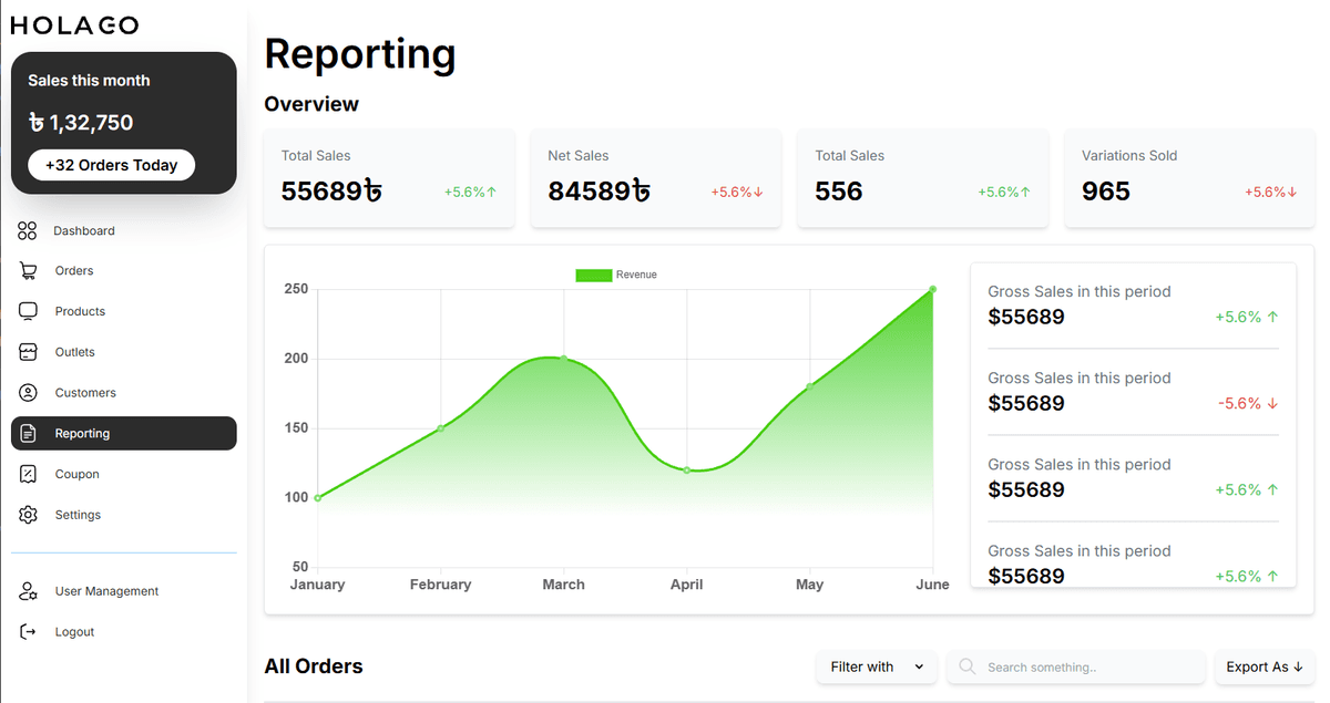 Holago Apparel E-Commerce Store Admin Preview
