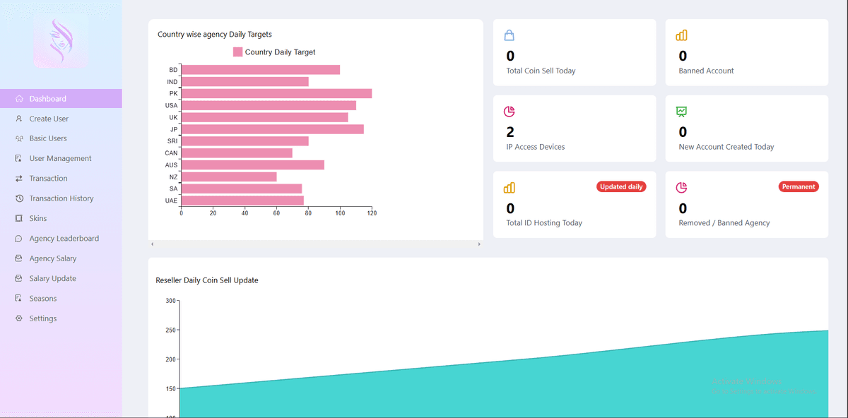 MaxLive Enterprise Multi-Tier Admin Architecture Preview