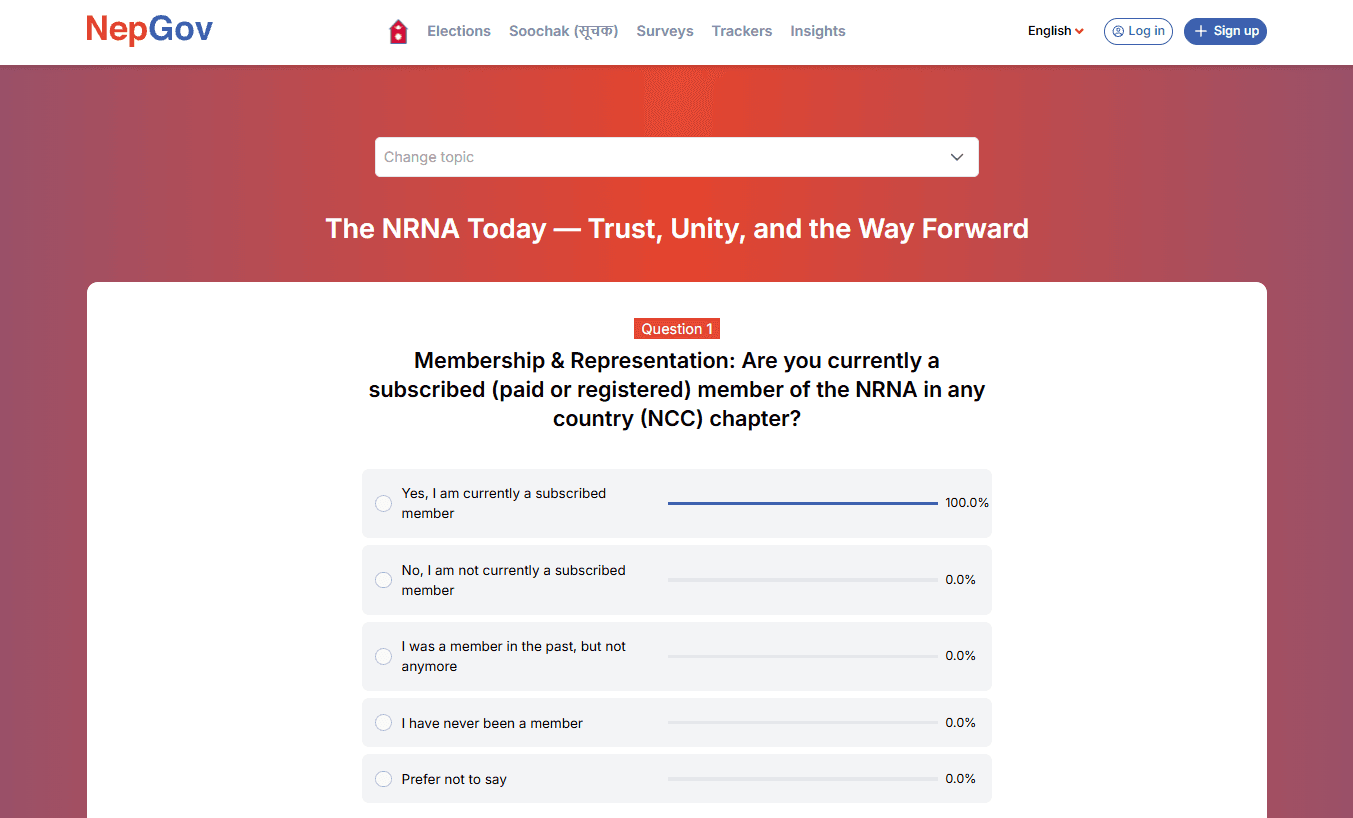 NepGov — Dynamic Trackers & Public Opinion Polling