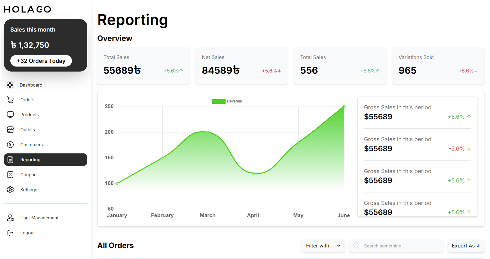 Holago Apparel E-Commerce Store Admin Preview