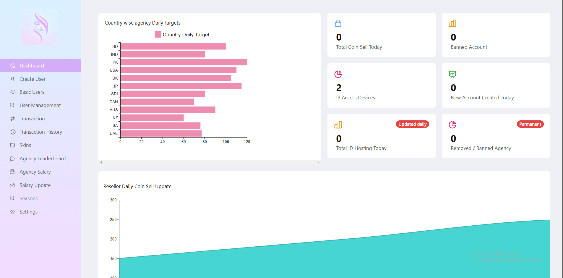 MaxLive Enterprise Multi-Tier Admin Architecture Preview