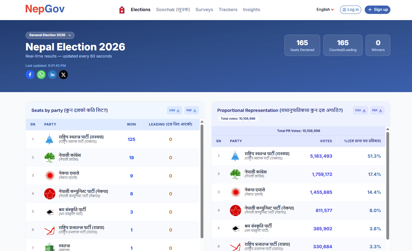 NepGov — Dynamic Election Hub